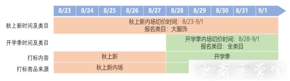 拼多多秋上新&開學(xué)季活動怎么報名?拼多多[搜索推薦專區(qū)]玩法規(guī)則